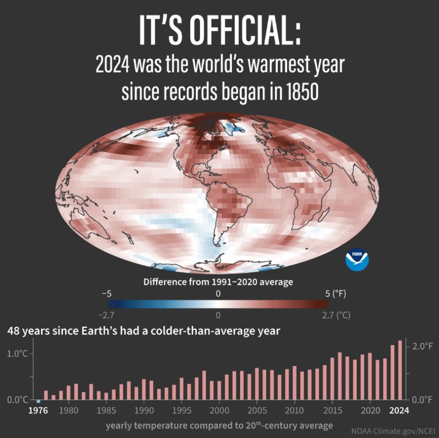 2024 Global Temperature Anomaly timeline