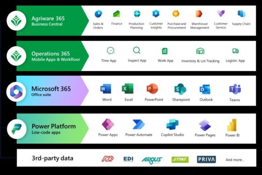 ERP Business Software