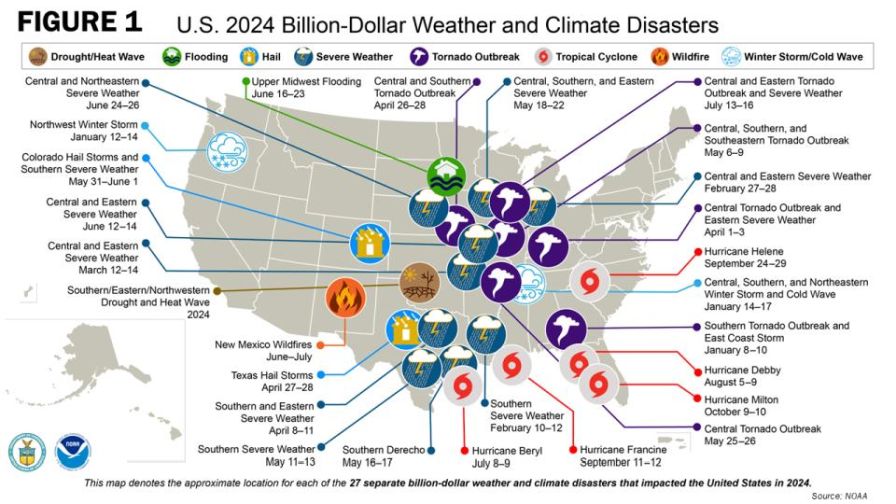Billion-dollar weather disaster chart from NOAA.