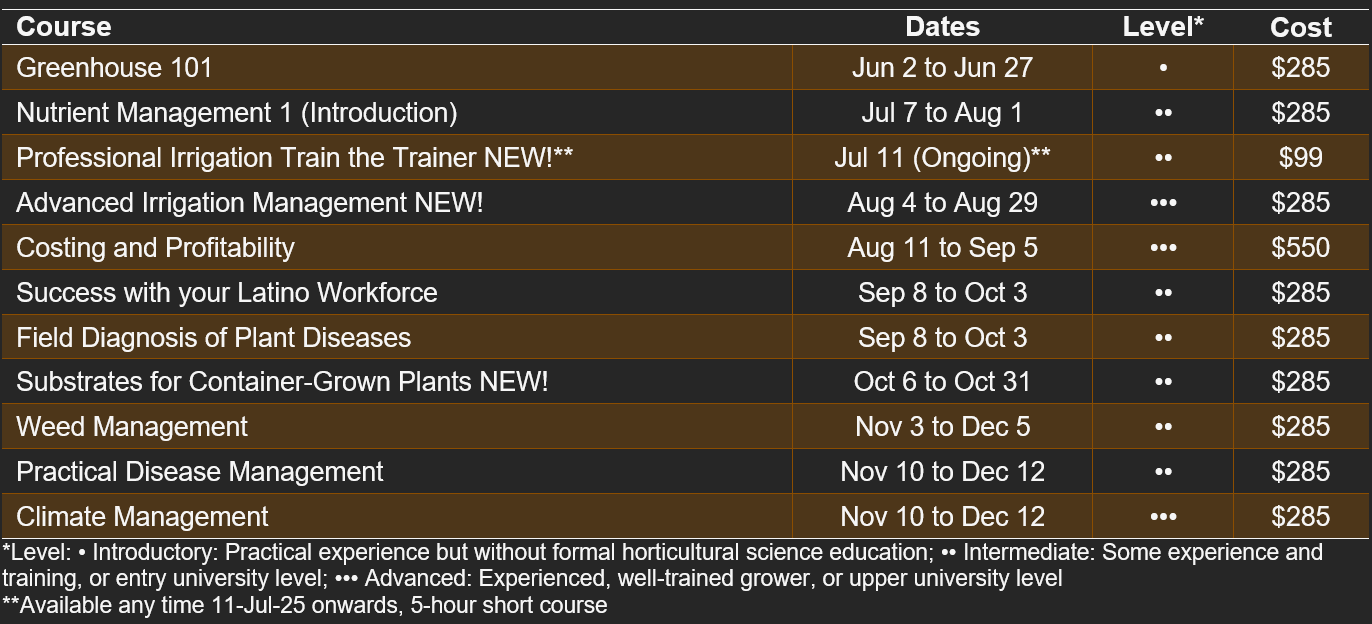 The online course schedule and citations guide for Greenhouse Training Online 2025 from the University of Florida | IFAS Extension.