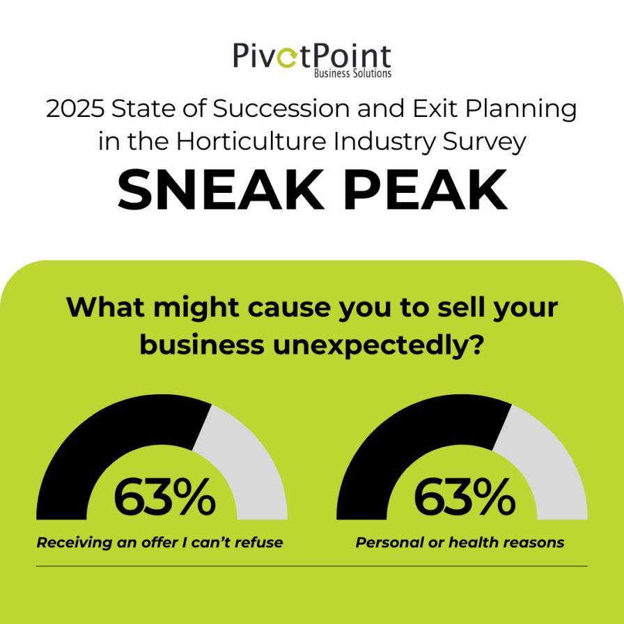 2025 State of Succession and Exit Planning in the Horticulture Industry Survey sneak peek infographic from PivotPoint Business Solutions.