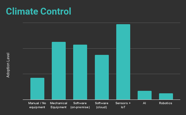 Climate Control