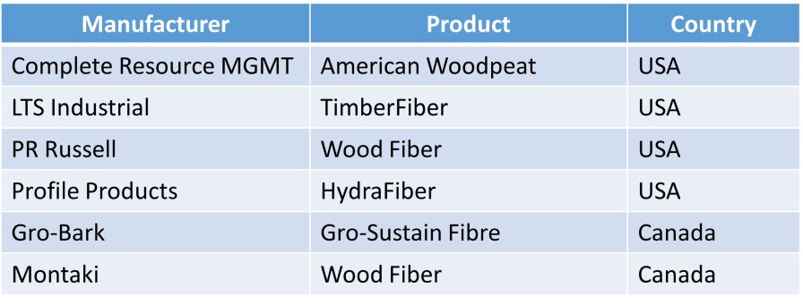 Figure 4: Examples of North American wood fiber producers and suppliers.