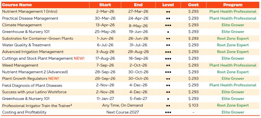 2026 Greenhouse Training Online — Course Subjects and Dates.