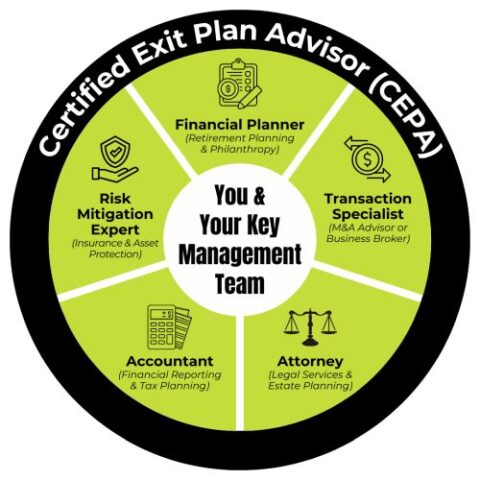 Cepa Infographic Building an Advisory Team That Gets You Across the Goal Line