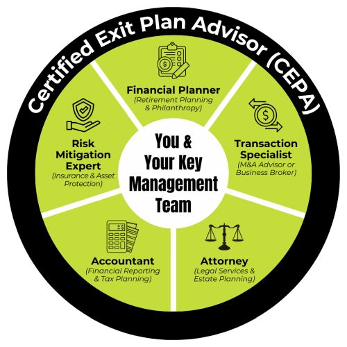 Certified Exit Plan Advisor (CEPA) infographic.