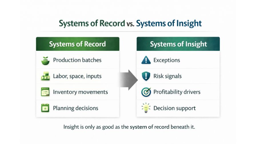 Why AI Innovation in Greenhouse Software Is a Two-Way Street