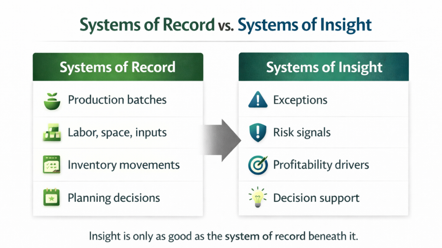 Aster Software Systems of record