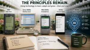 From Palm Pilots to AI: A Grower’s Perspective on Technology