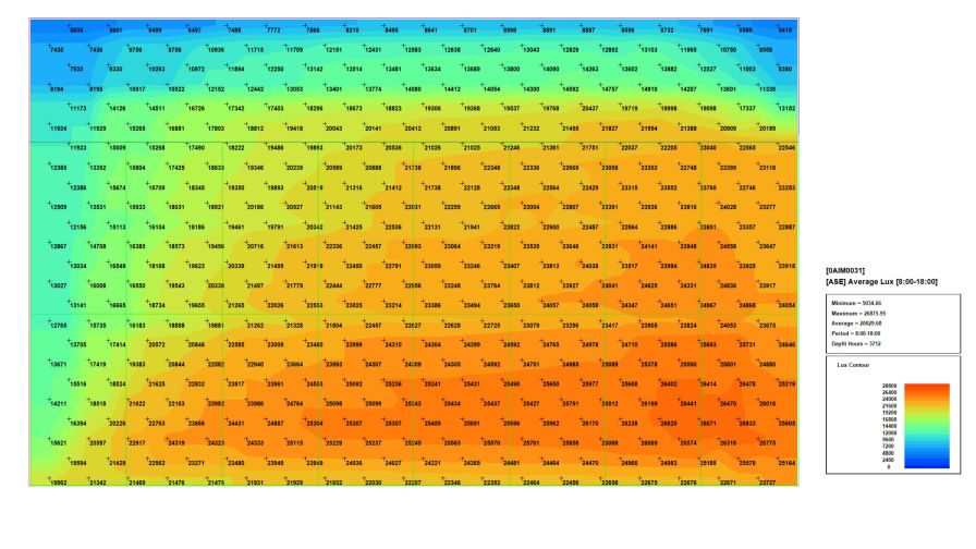 Light analysis of a Ceres greenhouse