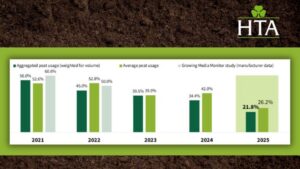 European Growers Continue to Reduce Peat Use in Horticulture