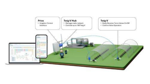 Priva and Nelson Irrigation Partner to Address Water Use Strategies