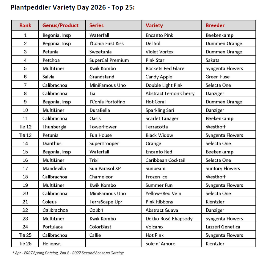 2026 Variety Day Top 25 Results.