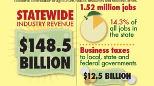 Florida Growers Encouraged To Be Graphic For Better Public Relations