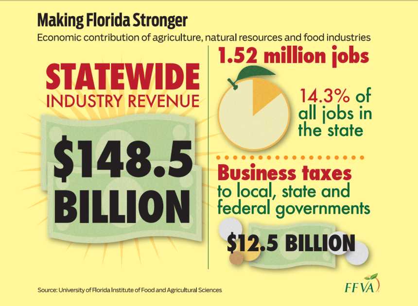 Florida Growers Encouraged To Be Graphic For Better Public Relations