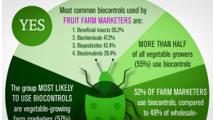 Who’s Using Biocontrols, And Who Isn’t [Infographic]