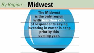 The Midwest Is Nurturing the Next Generation of Operations
