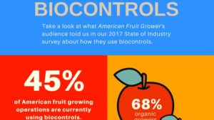 How Fruit Growers Use Biocontrols [Infographic]
