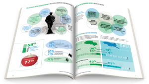 We know you are busy, so we are using more infographics to help you understand research and data more quickly.