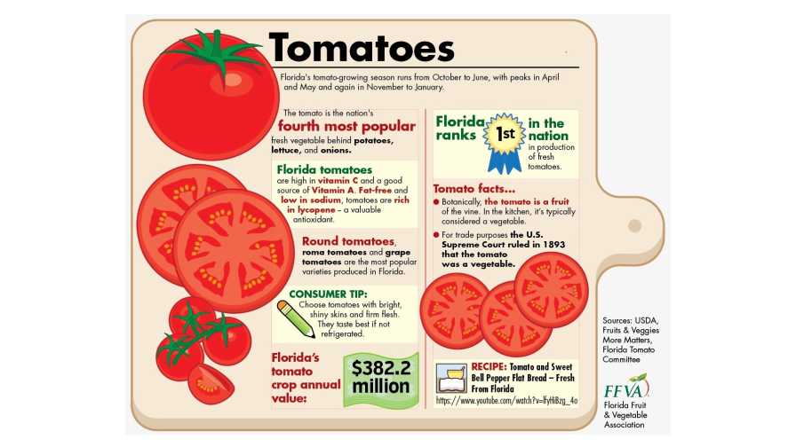 What’s on Your Veggie Tray? Be Sure to Share