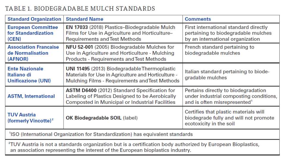 Biodegradable mulch standards chart