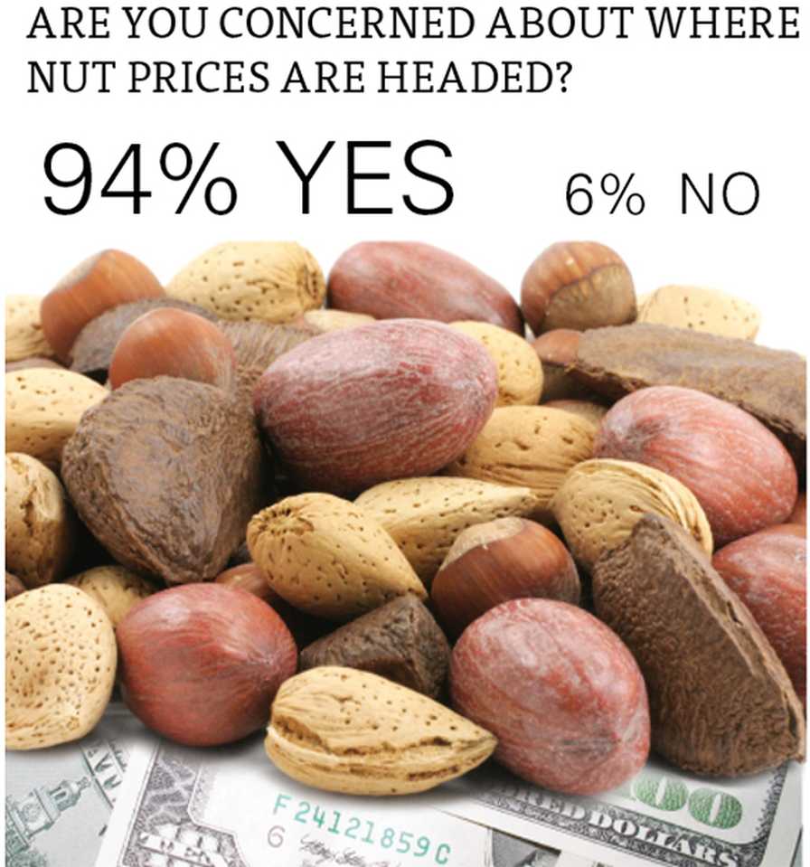 AFG SOI 2021 grower concern over nut prices results