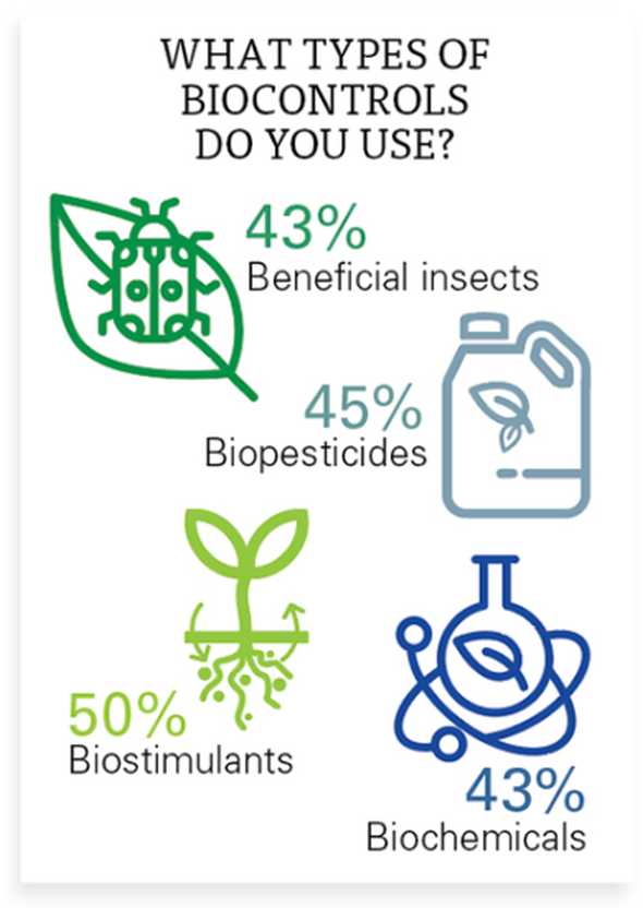 AFG SOI survey on type of biocontrol used in orchards