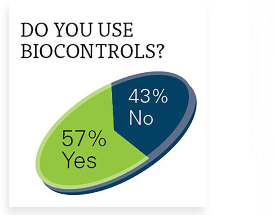 AFG SOI survey on biocontrols use by fruit and nut growers