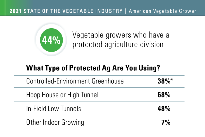 Protected Agriculture