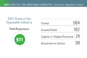 Who Responded to Our Survey?