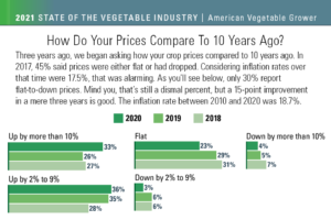 Crop Prices