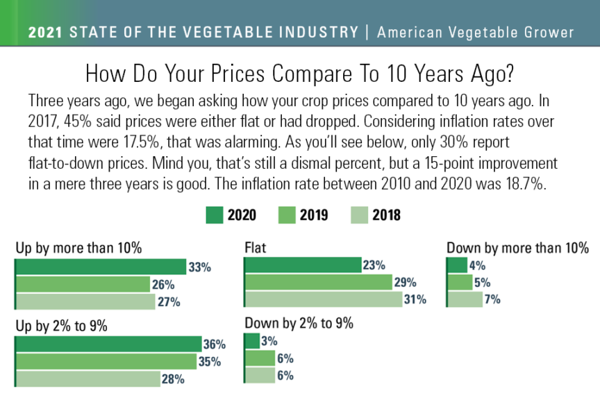 Crop Prices