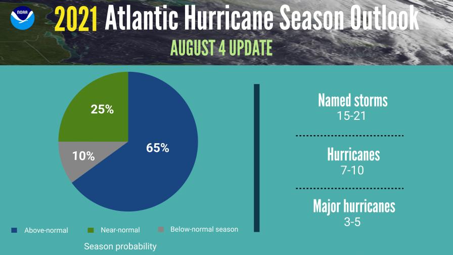 NOAA 2021 hurricane season update graphic