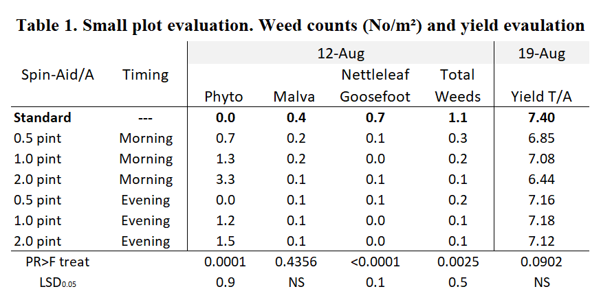 Belchim spinosad table 1 - Oct 2021