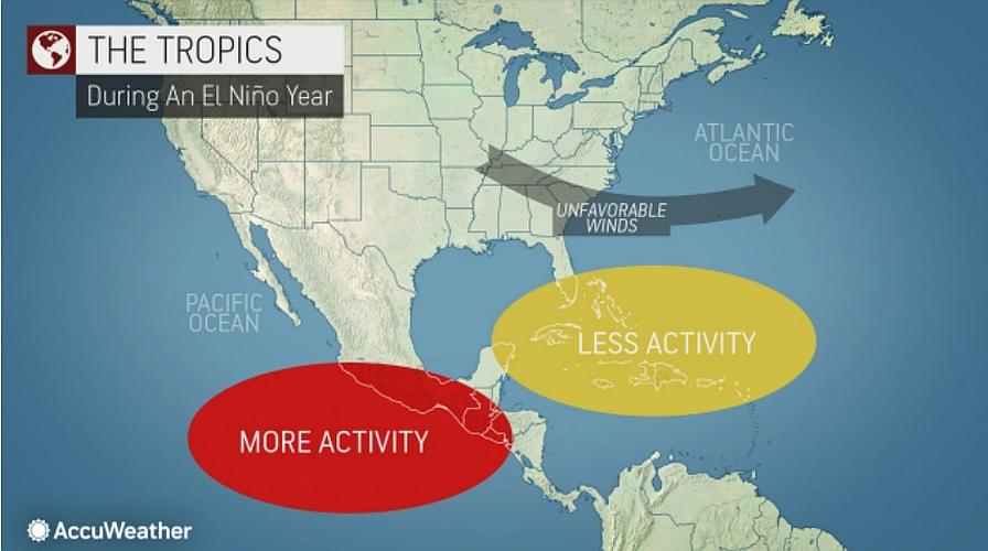 Tropics graphic in El Nino season