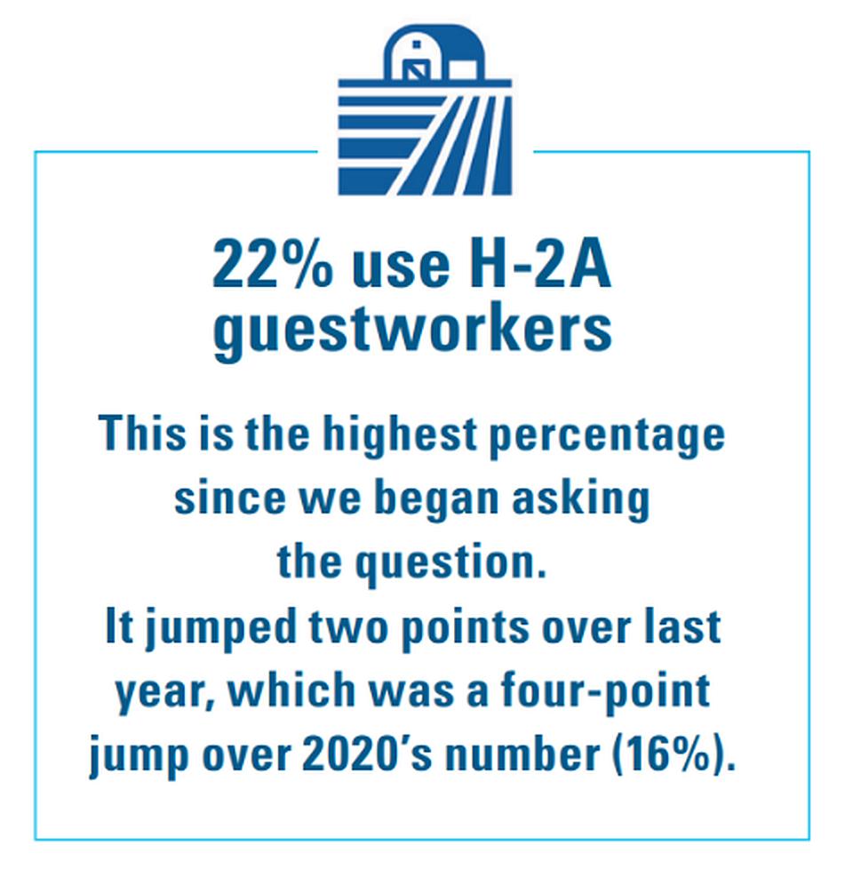 2023 State of the Vegetable Industry H-2A use infographic