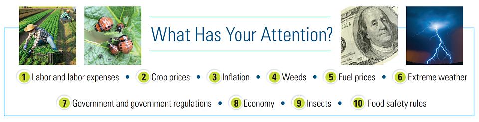 Top concerns for grower via 2023 SOI survey graphic