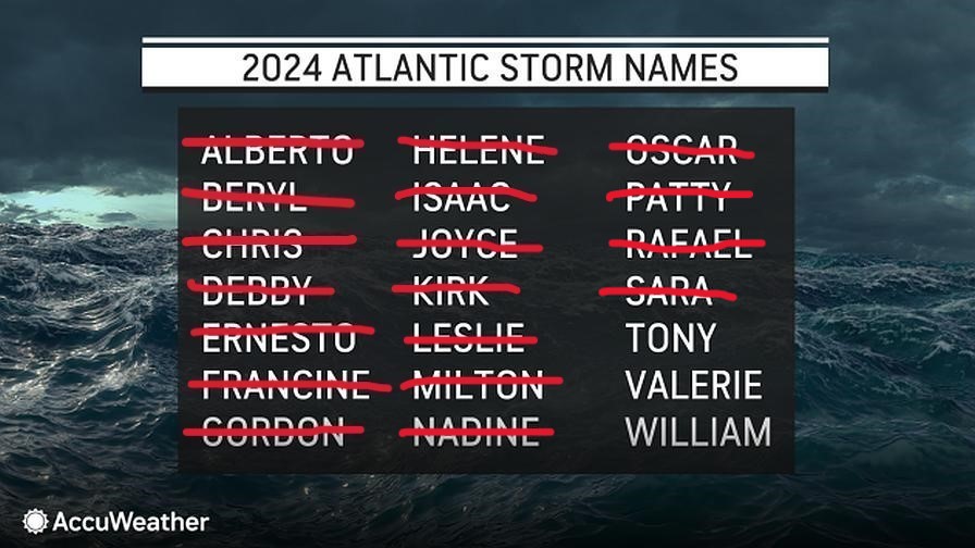 2024 Atlantic hurricane season names graphic December update