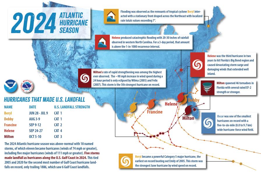2024 Atlantic hurricane season summary graphic