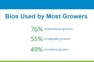 Stats of growers using bios Biosolutions