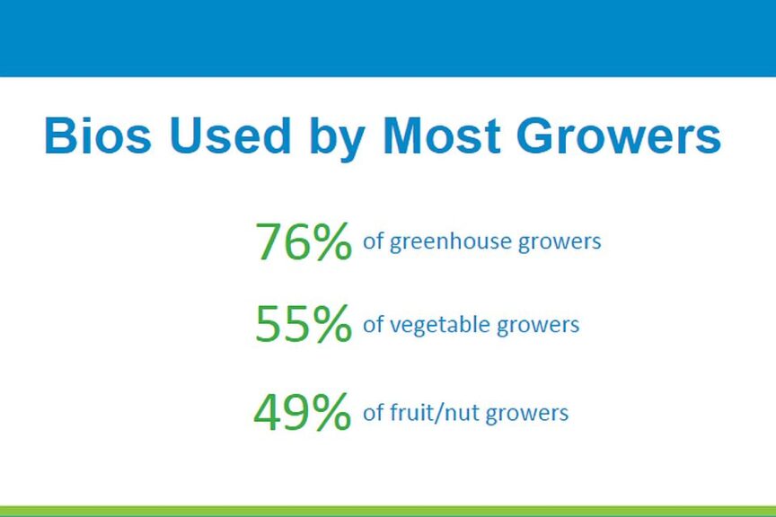 Stats of growers using bios Biosolutions