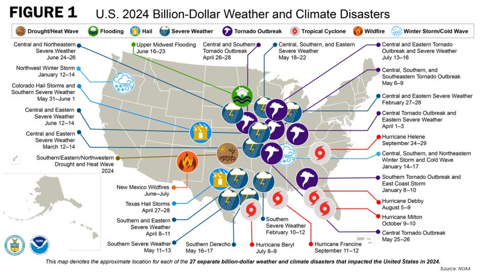 2024 Billion-dollar weather disaster chart from NOAA