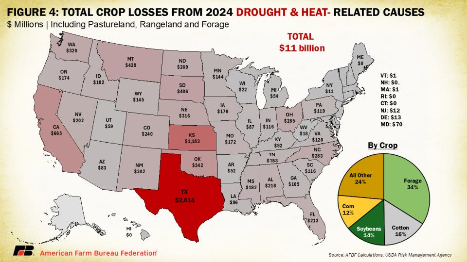 2024 natural disaster crop losses by drought and excessive heat