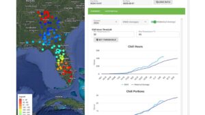 Fruitful Info: Trace Chill Hours and More With Cool Tools