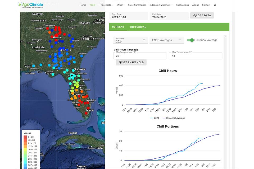 Fruitful Info: Trace Chill Hours and More With Cool Tools