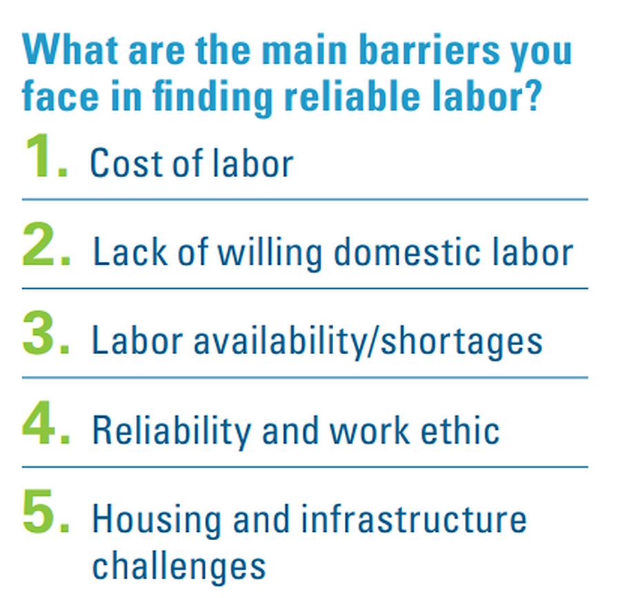 2025 American Vegetable Grower State of the Industry survey results on labor challenges