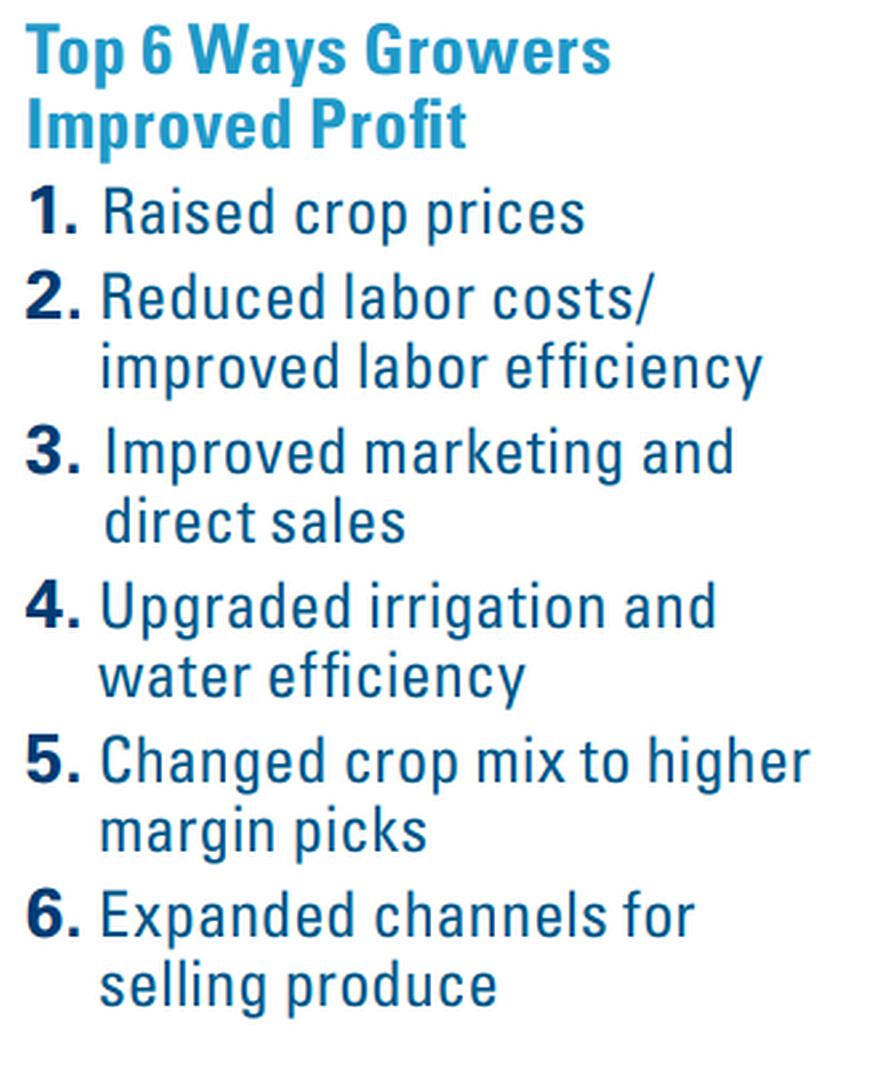 2025 State of the Vegetable Industry graphic on ways that growers improved profit