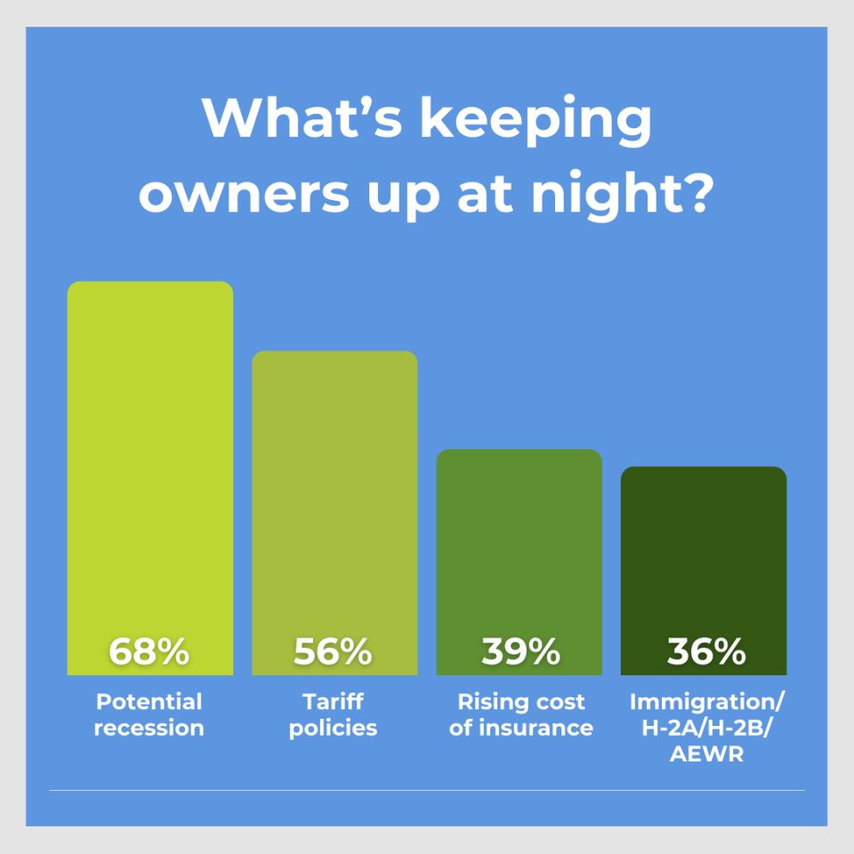 2025 Greenhouse Grower succession survey results graphic