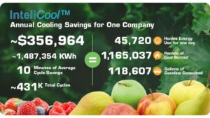 Inexpensive passive temperature sensors, aided by AI and ML, replace manual operations and guesswork to obtain optimum product temperatures from your existing coolers