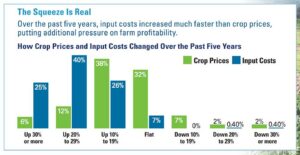 Results on Input Prices